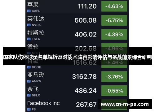 国家队伤停球员名单解析及对战术阵容影响评估与备战前景综合研判 国家队伤停球员名单解析及对战术阵容影响评估与备战前景综合研判