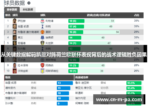 从关键数据解码凯恩对阵荷兰欧联杯表现背后的战术逻辑胜负因果 从关键数据解码凯恩对阵荷兰欧联杯表现背后的战术逻辑胜负因果