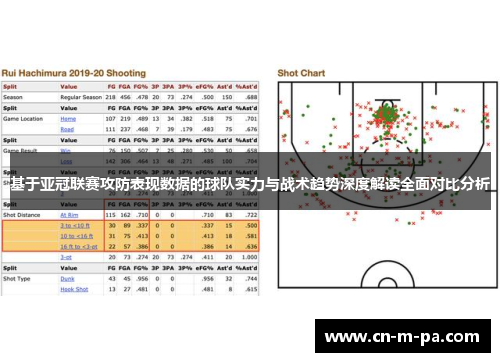 基于亚冠联赛攻防表现数据的球队实力与战术趋势深度解读全面对比分析