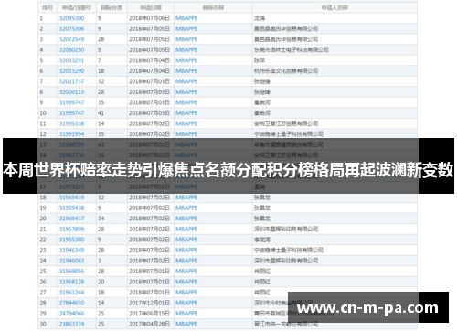 本周世界杯赔率走势引爆焦点名额分配积分榜格局再起波澜新变数