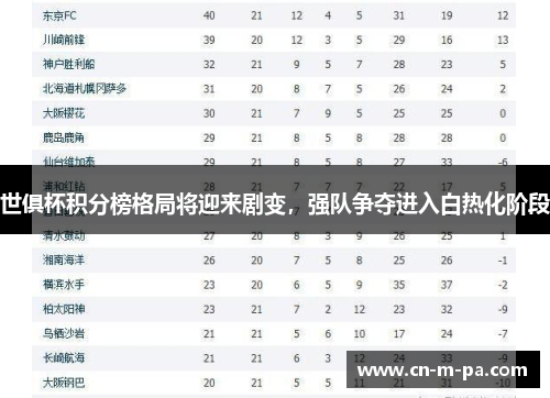 世俱杯积分榜格局将迎来剧变,强队争夺进入白热化阶段 世俱杯积分榜格局将迎来剧变,强队争夺进入白热化阶段