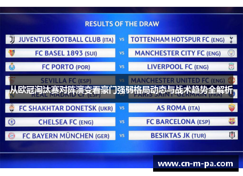 从欧冠淘汰赛对阵演变看豪门强弱格局动态与战术趋势全解析