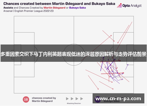 多重因素交织下马丁内利英超表现低迷的深层原因解析与走势评估前景 多重因素交织下马丁内利英超表现低迷的深层原因解析与走势评估前景