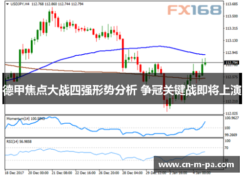 德甲焦点大战四强形势分析 争冠关键战即将上演