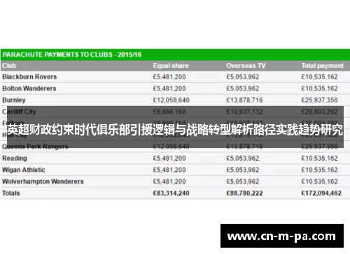 英超财政约束时代俱乐部引援逻辑与战略转型解析路径实践趋势研究 英超财政约束时代俱乐部引援逻辑与战略转型解析路径实践趋势研究