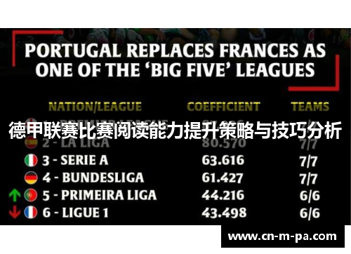 德甲联赛比赛阅读能力提升策略与技巧分析