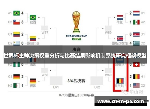 世界杯主帅决策权重分析与比赛结果影响机制系统研究框架模型 世界杯主帅决策权重分析与比赛结果影响机制系统研究框架模型