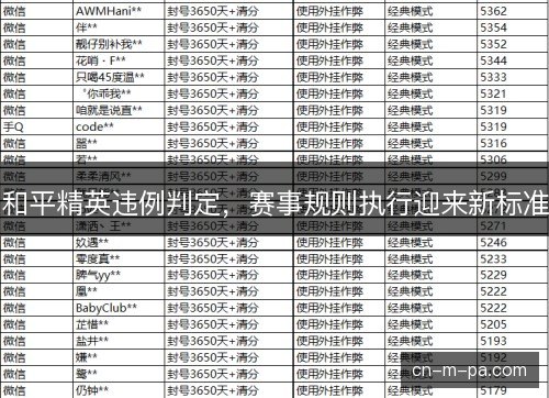 和平精英违例判定,赛事规则执行迎来新标准 和平精英违例判定,赛事规则执行迎来新标准